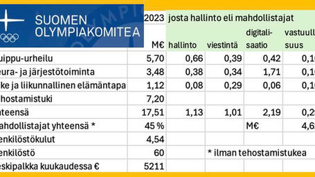 Suomen surkeimmat olympiakisat
