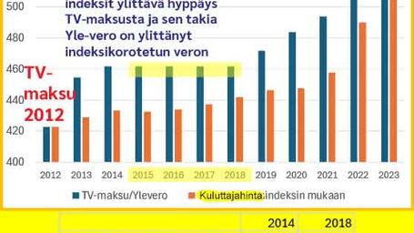 Yle vääristelee totuutta