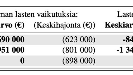 Maahanmuuton hinta - professorin näkökulma