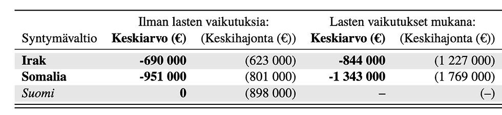 Suomen Perusta 2019 elinkaarikustannukset