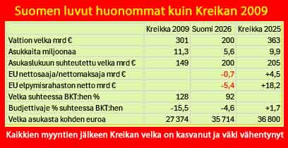 Tehdään julkisen sektorin saneeraus itse, eikä odoteta Troikkaa