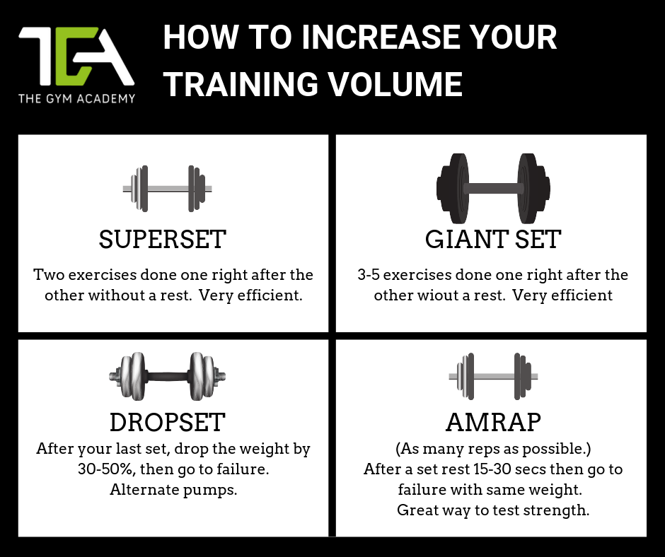 How to Increase Your Training Volume