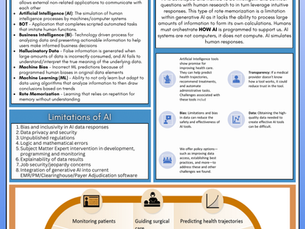 Artificial Intelligence (AI's) Impact on Healthcare Operations Infographic