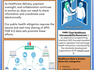 Fast Healthcare Inoperability Resources (FHIR) Infographic