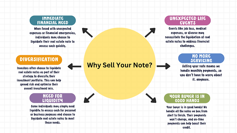 why people may sell their real estate notes