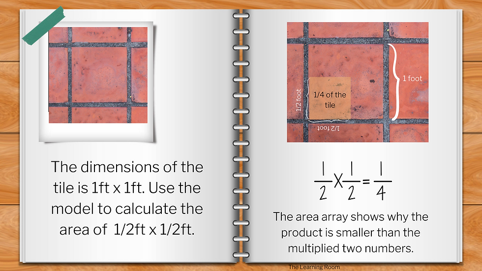 Visual model for multiplying fractions. The multiplication example uses a floor tile to show 1/2 times 1/2.