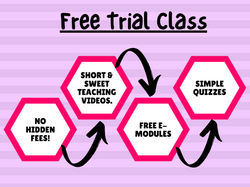 Three Business Bubble Process Graph