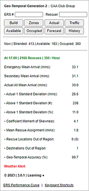 Original control panel