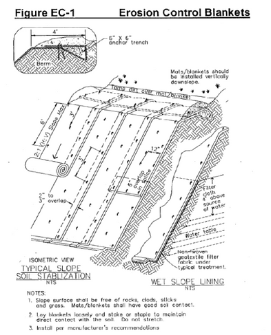 Erosion Control Plan Example - Erosion Control Blankets
