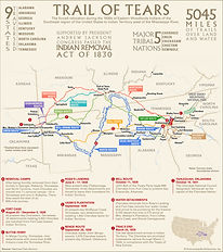 Routes-statistics-events-Trail-of-Tears.
