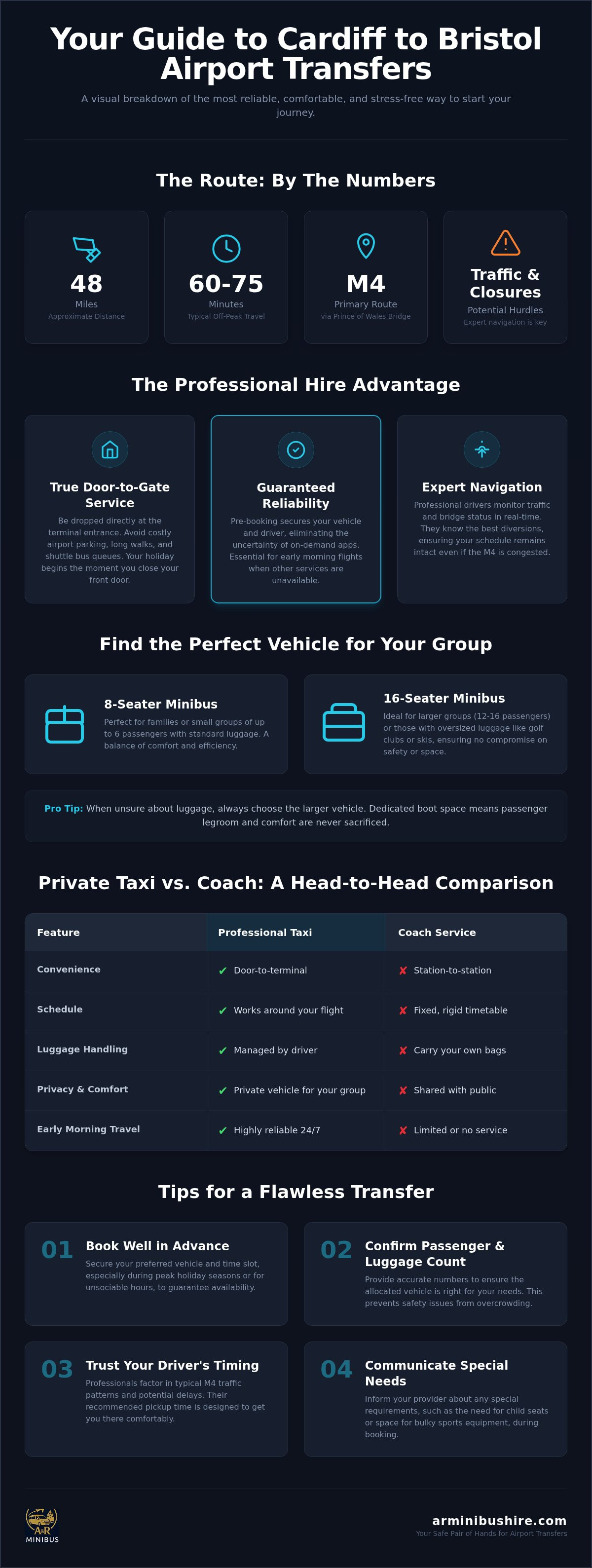 Cardiff to Bristol Airport taxi