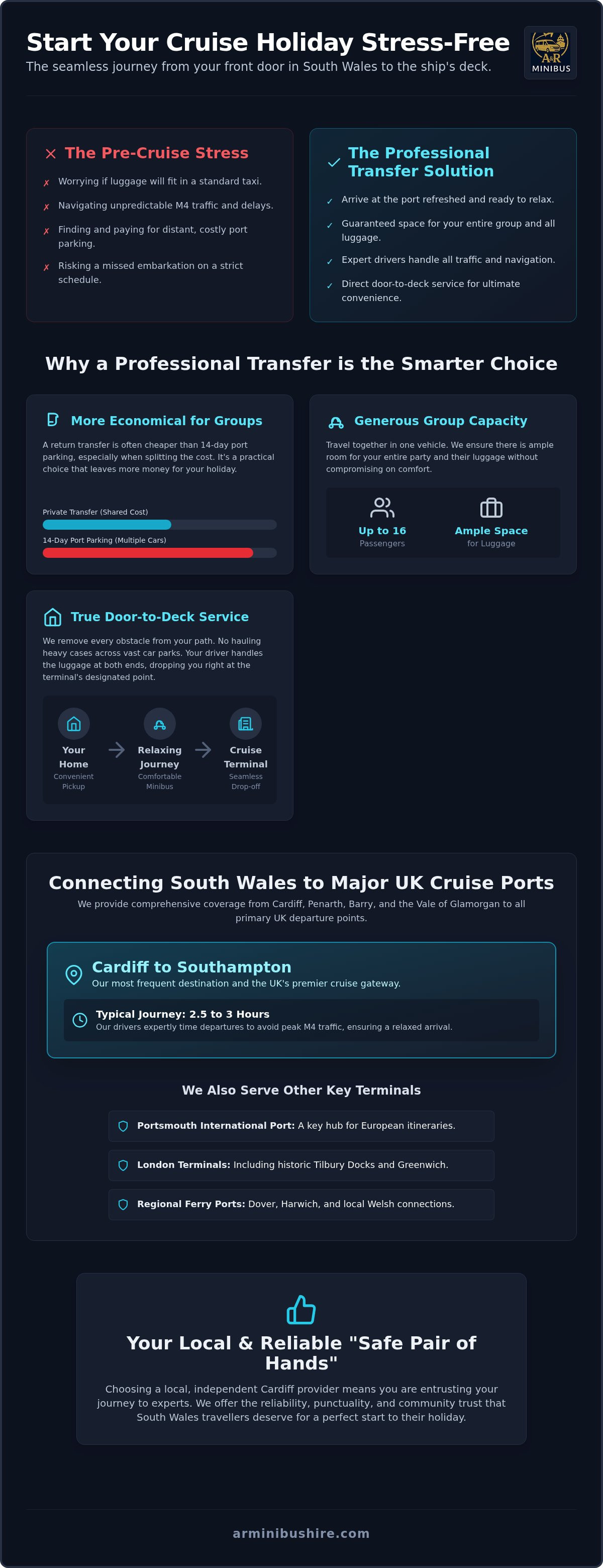 Cruise ship transfer Cardiff