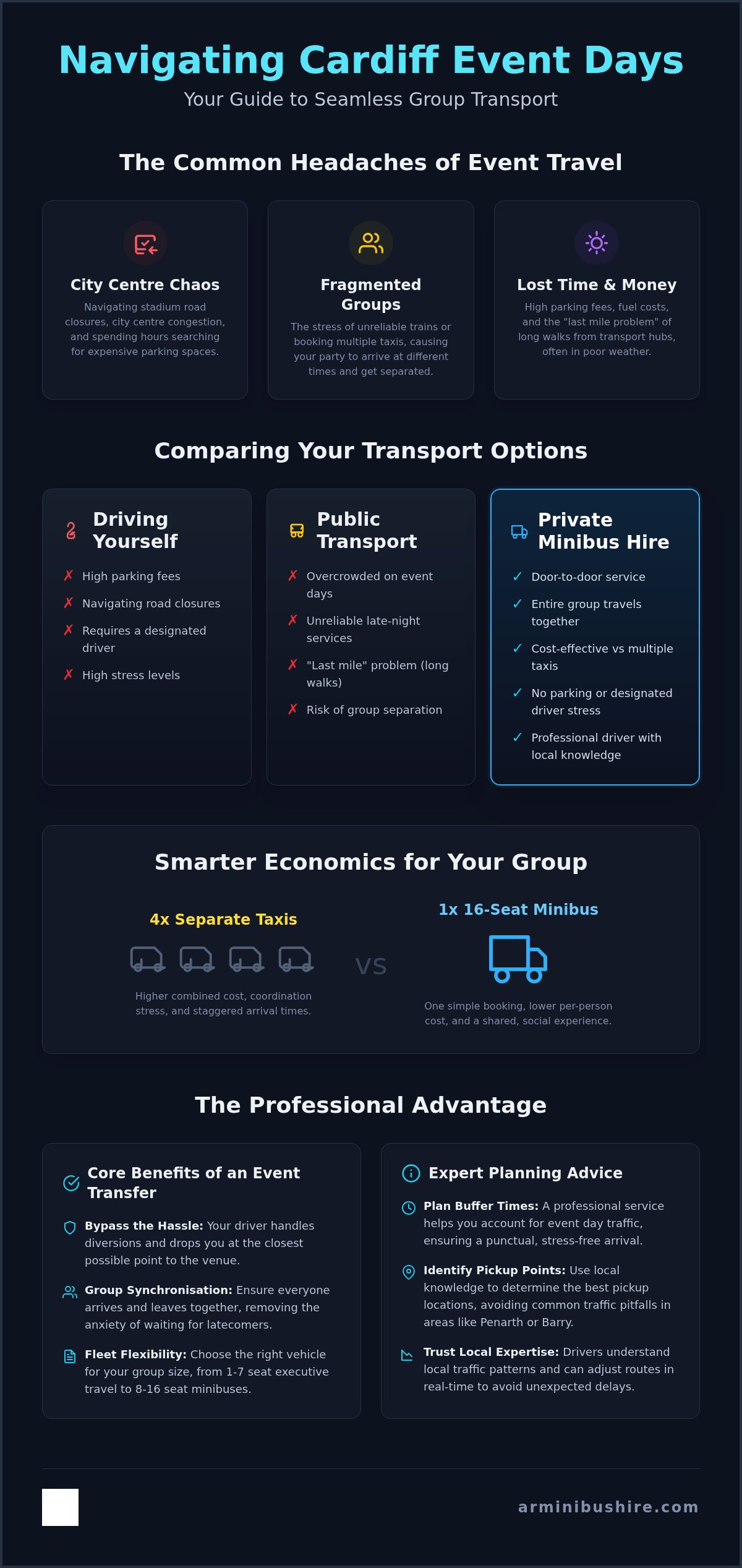 Event transfer Cardiff