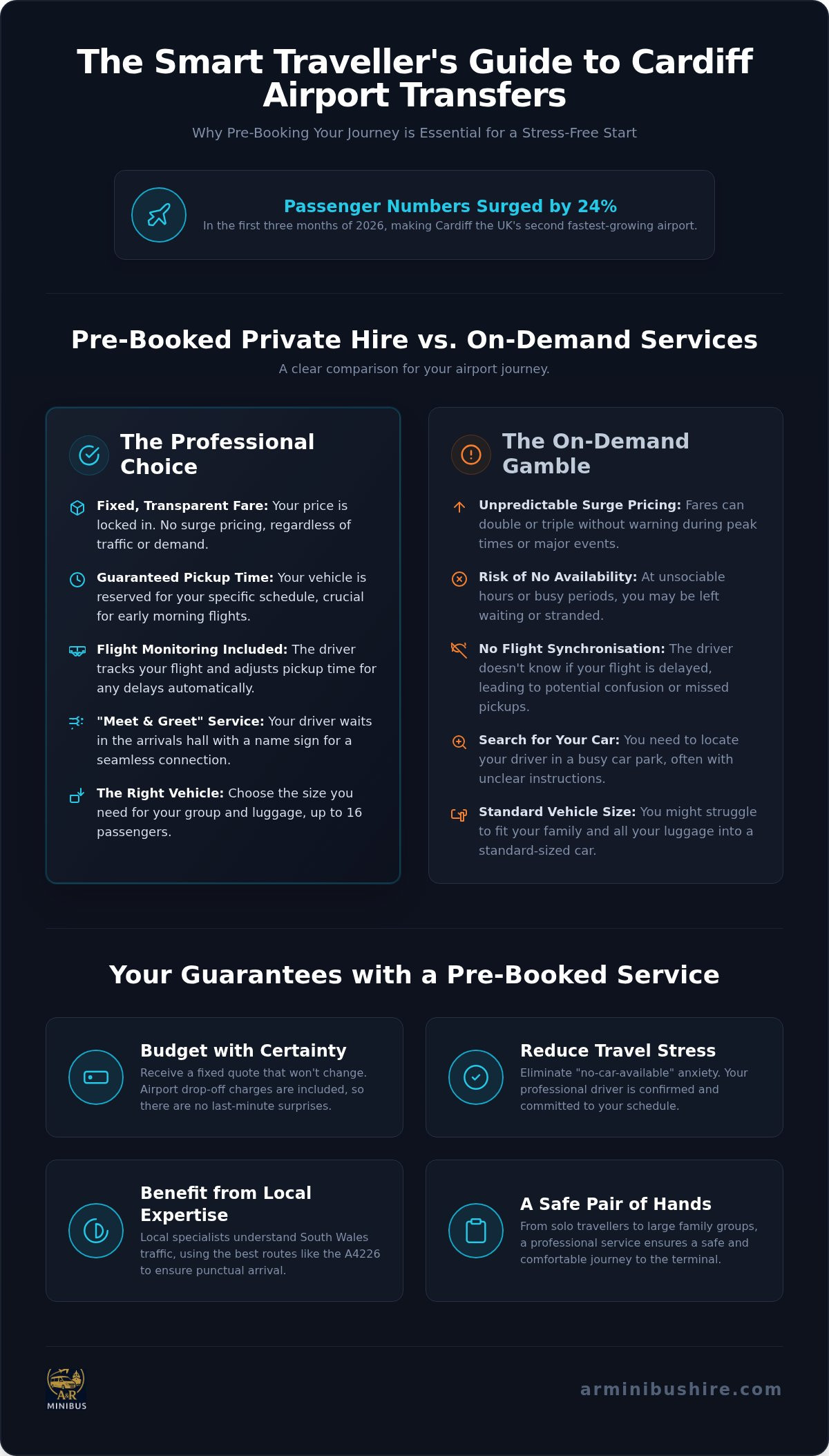 Pre-booked taxi Cardiff airport