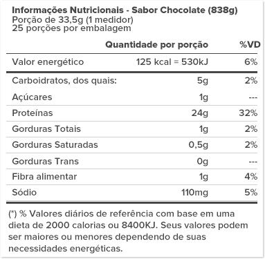 Miniatura: Whey Protein DNA