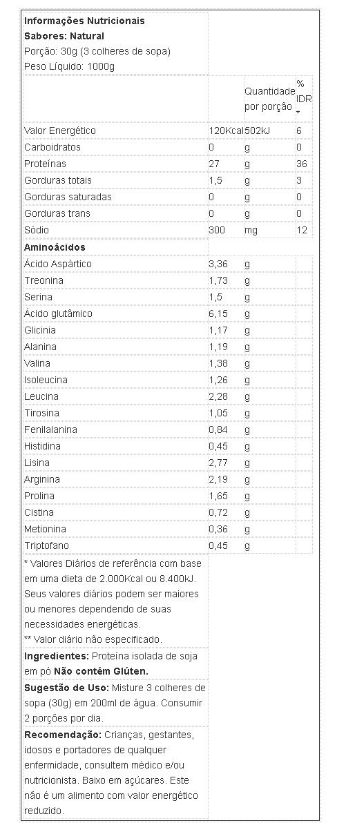 Miniatura: Proteína de Soja