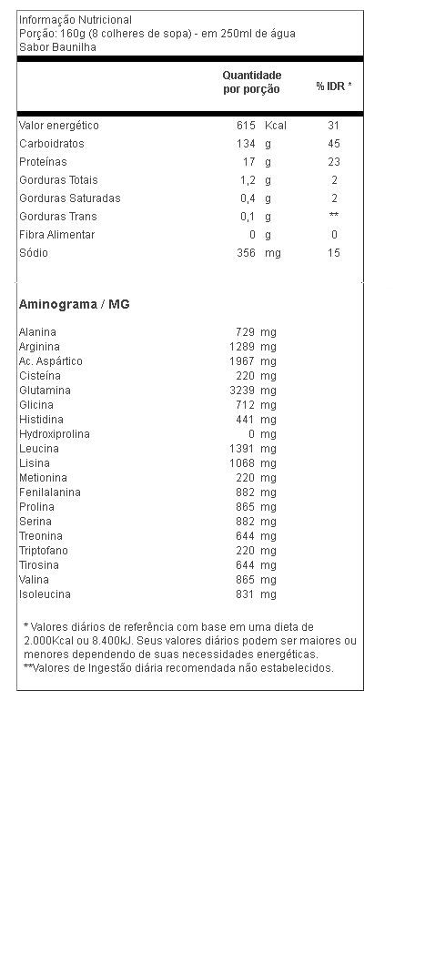 Miniatura: Waxy Maize Mass