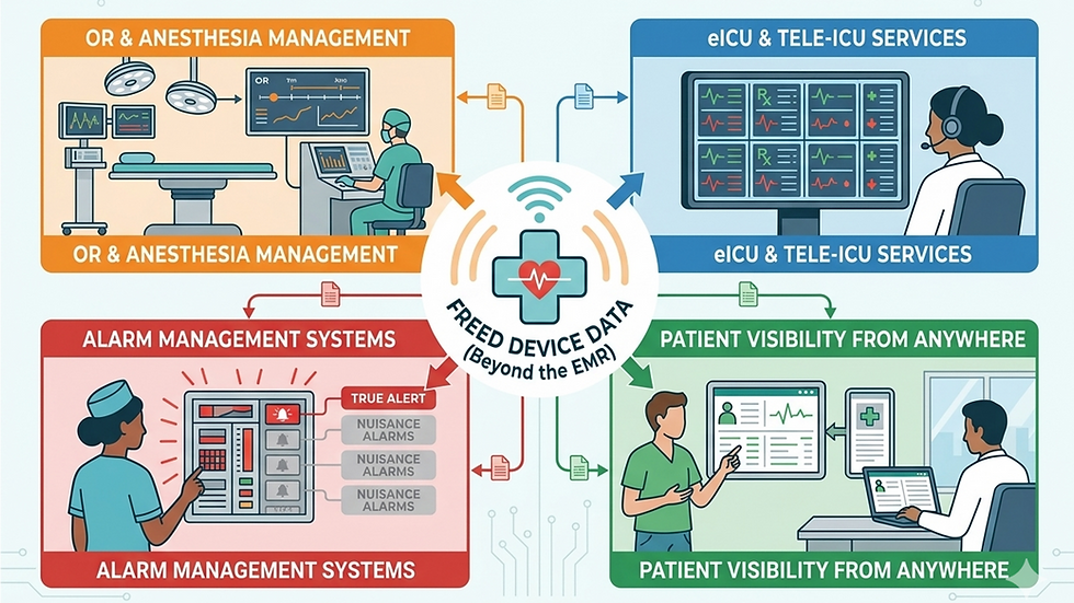 medical device connectivity