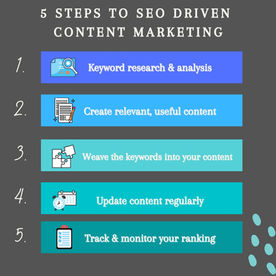 A Content Marketing Guide to SEO