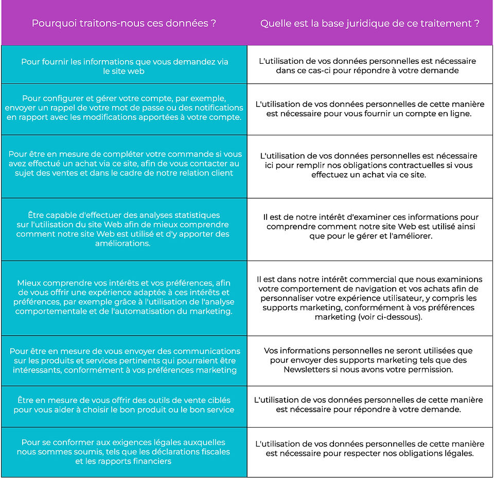 Politique de confidentialité de Igardia Jeunesse - Numen Process pour enfants et adolescents