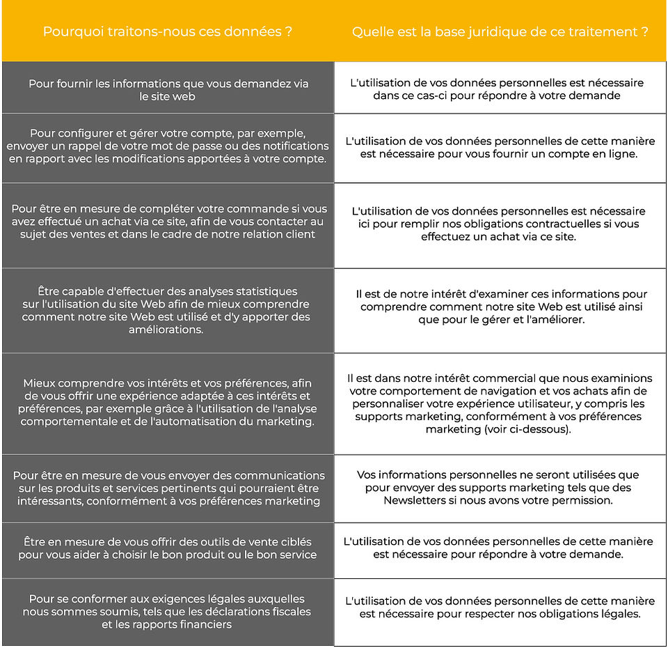 Politique de confidentialité de Adrien Consulting - Expert Airbnb