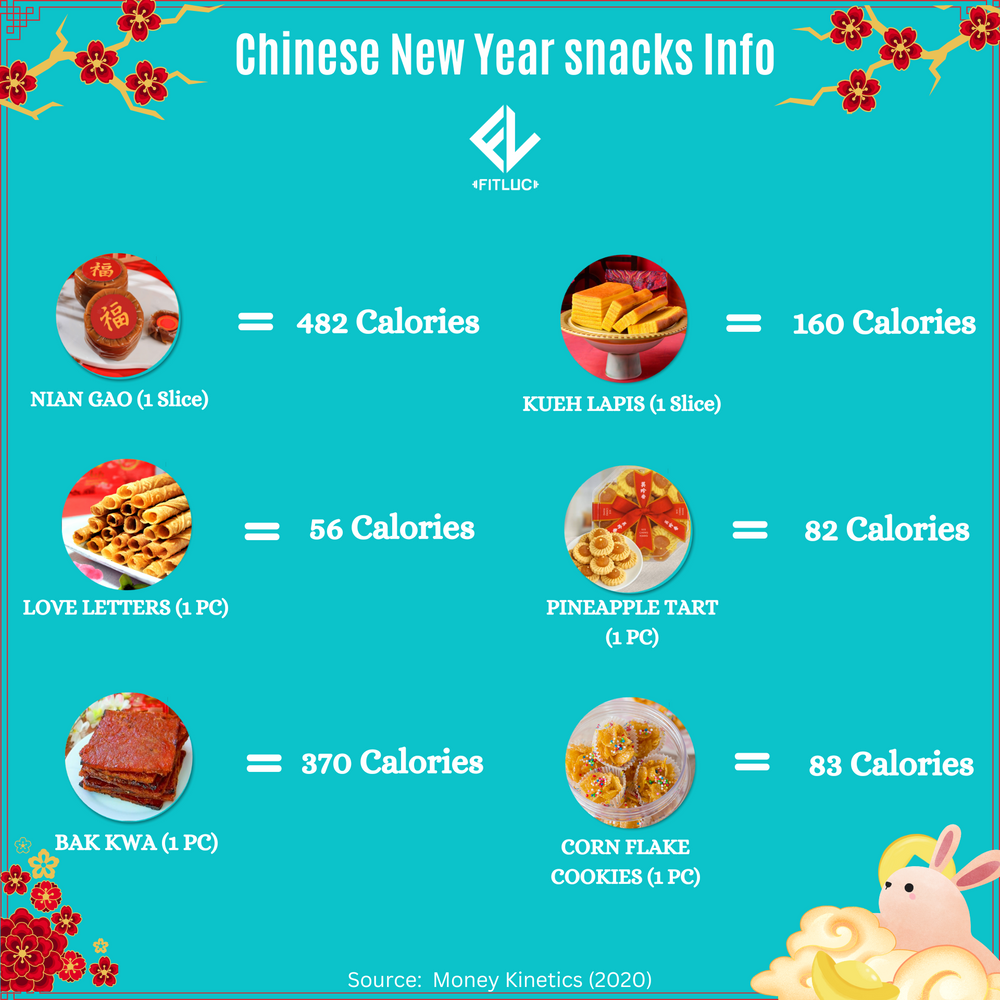 chinese new year snacks calorie breakdown