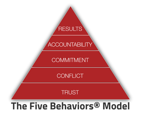 The Five Behaviors® Model