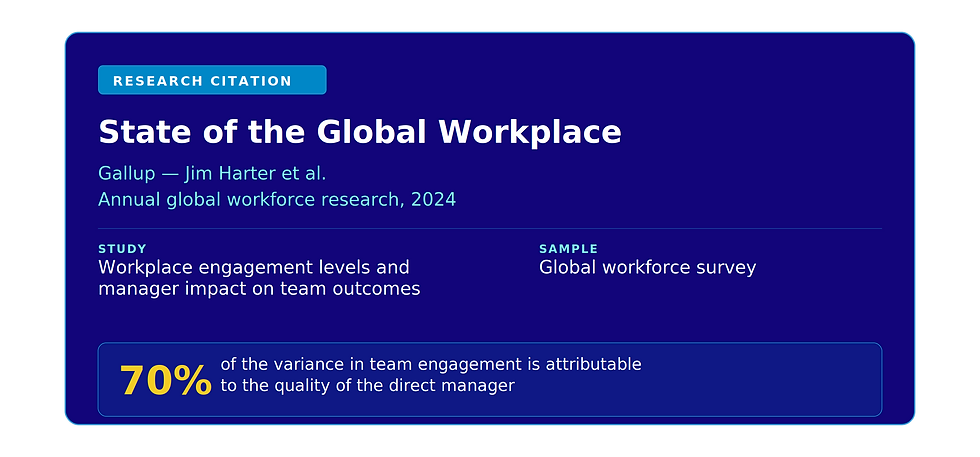 RESEARCH BOX: State of the Global Workplace 2024 | Gallup / Jim Harter et al. | Measured workplace engagement levels globally