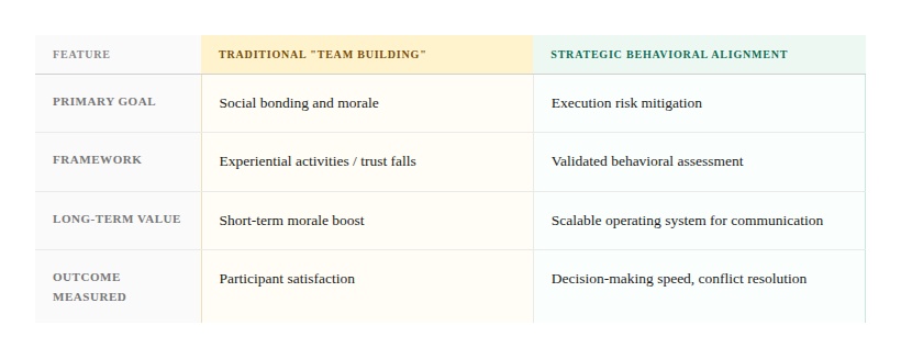 Table comparing "Traditional Team Building" and "Strategic Behavioral Alignment" across goals, framework, long-term value, and outcomes.