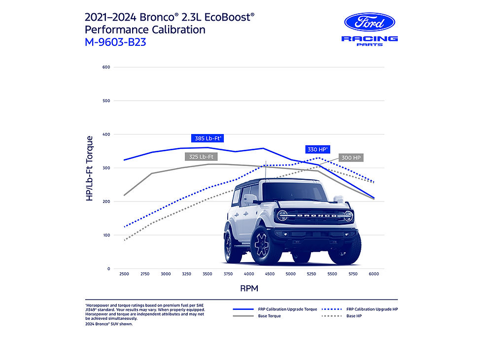 Thumbnail: BRONCO 2021-2024 2.3L ECOBOOST PERFORMANCE CALIBRATION