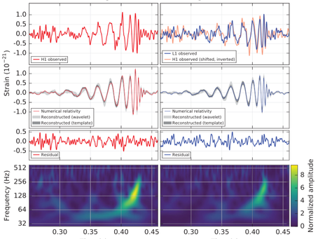 Ondas Gravitacionais: A nova grande fronteira da ciência