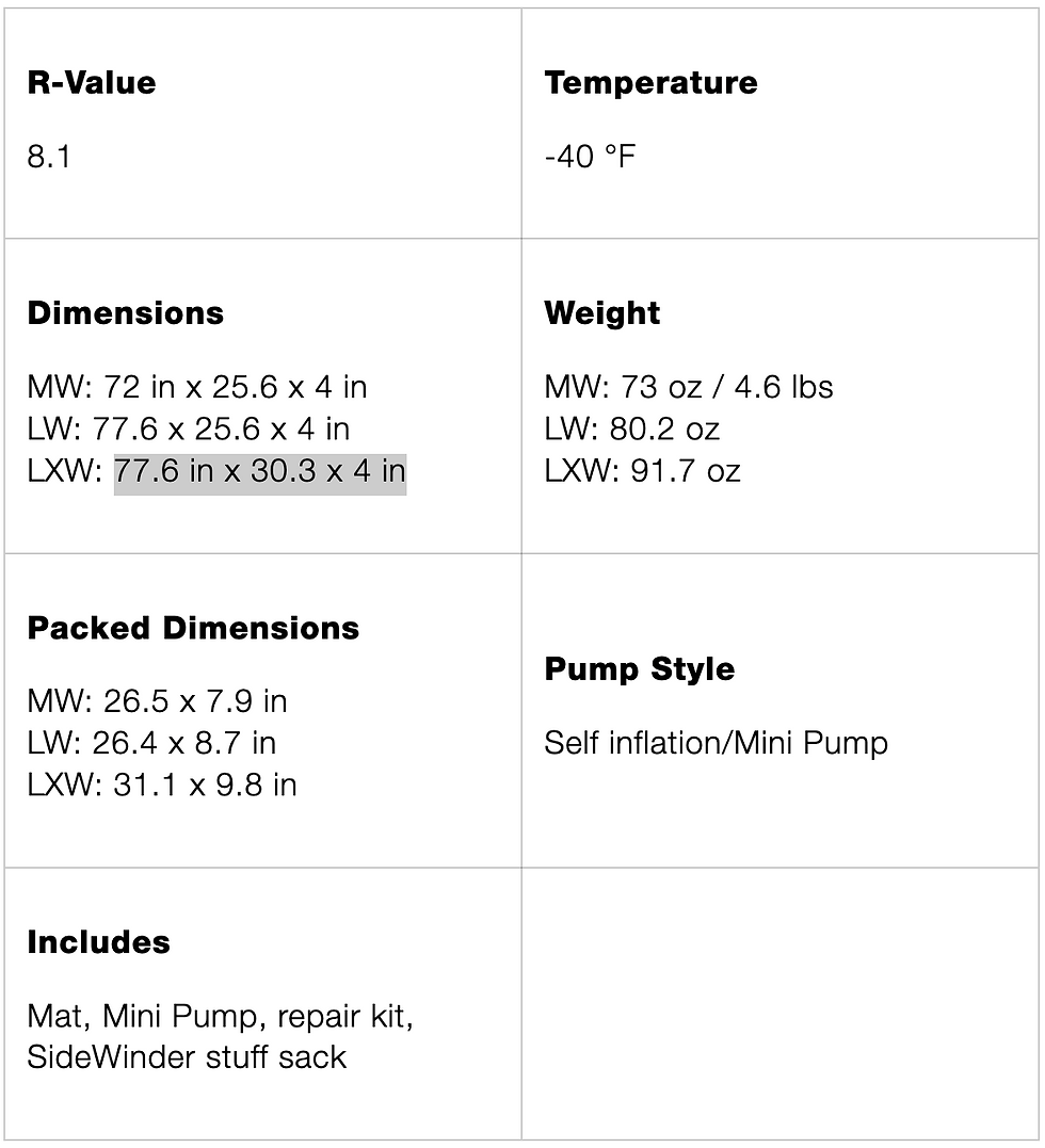 pad specs