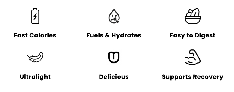 Icons with labels: Fast Calories, Fuels & Hydrates, Easy to Digest, Ultralight, Delicious, Supports Recovery. Simple black on white.