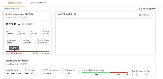 market snapshot 1.PNG