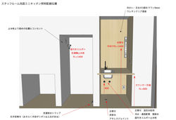 洗面ミニキッチン2