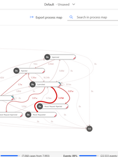 Process Mining: Analyzing our Timesheet Process Insights in Power Automate Process Mining
