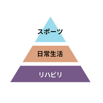 コンディショニングピラミッド