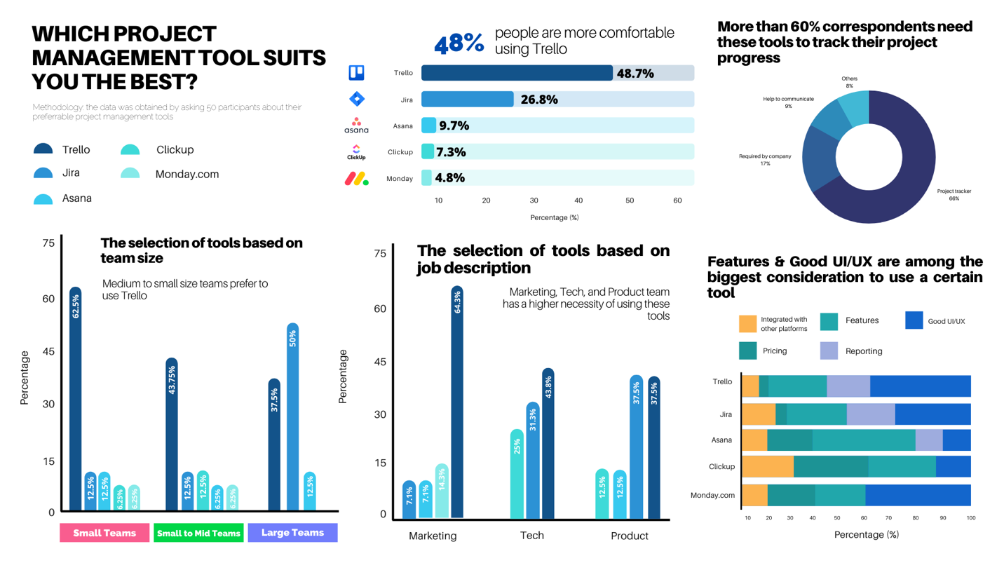 best personal project planning tools best personal project planning tools