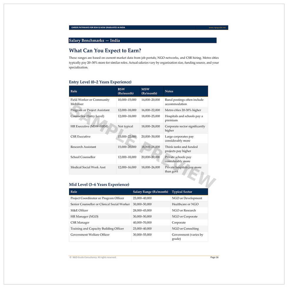 BSW & MSW Career Handbook India | NGO Guide