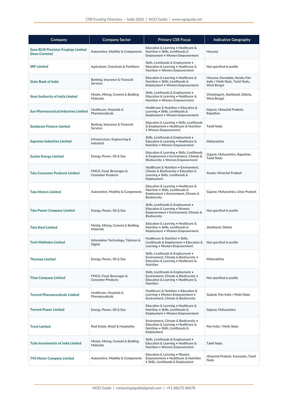 Thumbnail: CSR Funding Directory — India 2026 | 250 NSE-Listed Companies