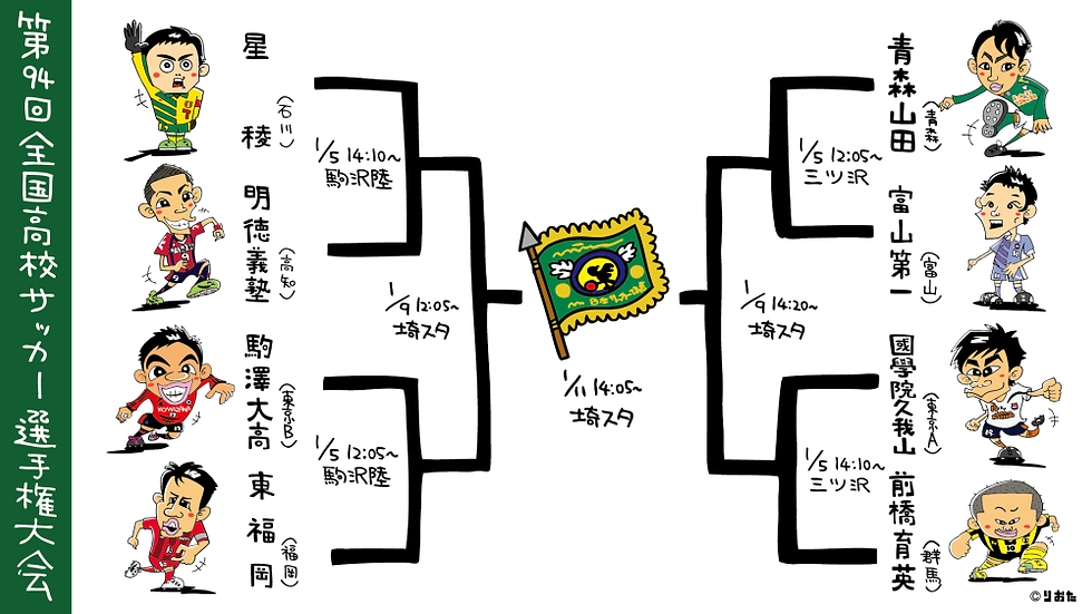 第９４回高校サッカー選手権大会ベスト８