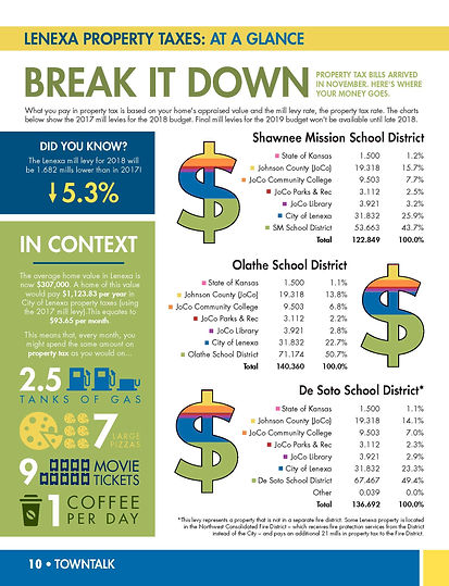 Dec Town Talk Property Taxes Spread_Page