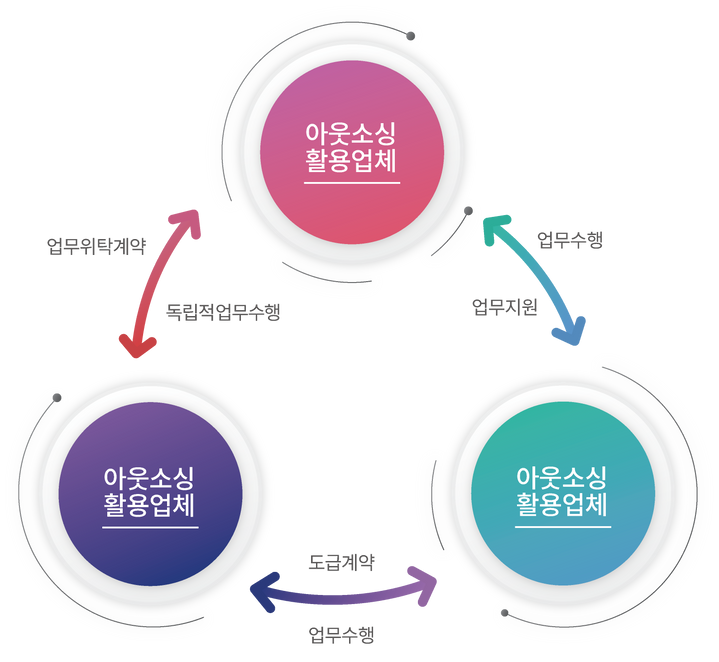 위탁운영 이미지3