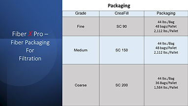 Fiber X Pro Cellulose Cellulose Fiber Packaging.jpg