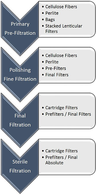 Filtration Stage 2.jpg