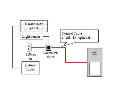 schematic