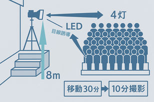 800名の俯瞰集合写真撮影