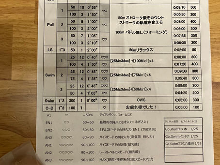 Go. Swim 🩷マークで強度を確認