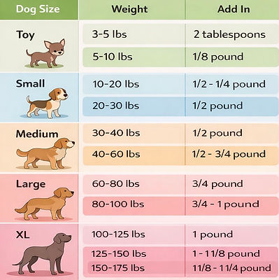 Add in Feeding Chart.jpeg