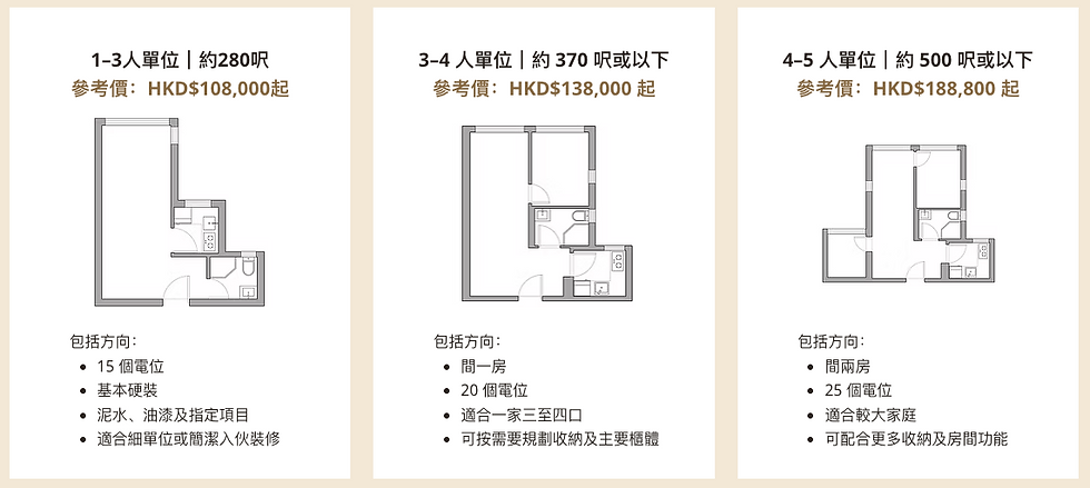 280呎、380呎以下及500呎以下公屋裝修方案參考價比較